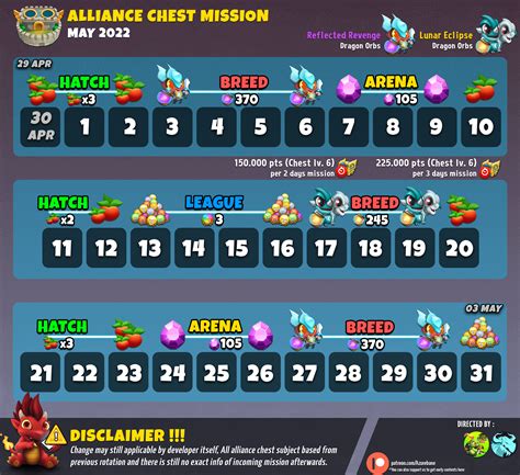 Upcoming Alliance Chest Schedule .